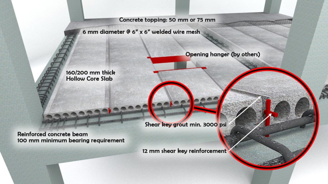 Hollow Core Slabs - Jackbilt: The Precast Concrete Company