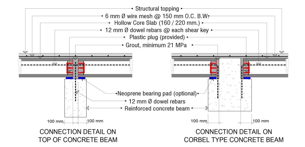 Hollow Core Slabs - Jackbilt: The Precast Concrete Company