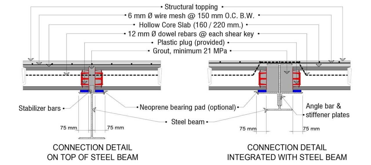 Hollow Core Slabs Jackbilt The Precast Concrete Company