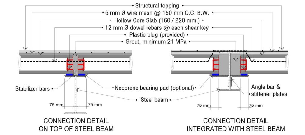 Hollow Core Slabs - Jackbilt: The Precast Concrete Company